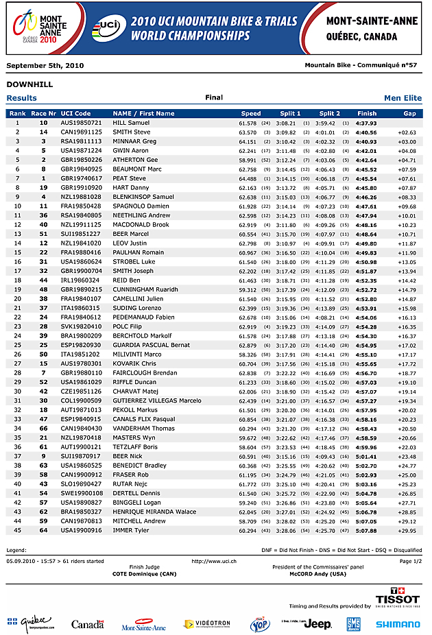 mens-results2